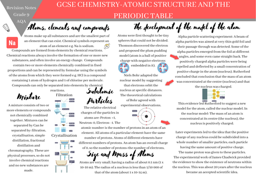 GCSE CHEMISTRY AQA revision notes-Atomic Structure & The Periodic Table -Grade 9