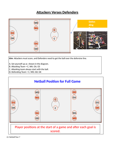 Netball Lesson Plans and Worksheets - Year 7