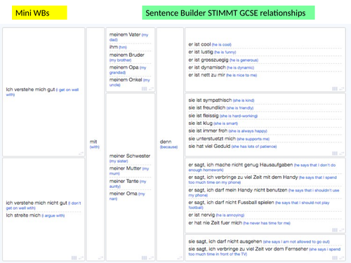 GCSE German relationships -Stimmt kapitel 3 links