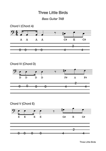 Three Little Birds - Notation & TAB for Bass Guitar