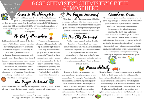 GCSE CHEMISTRY Combined Science AQA revision notes-Chemistry of the Atmosphere-Grade 9