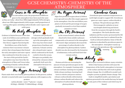 GCSE CHEMISTRY AQA revision notes-Chemistry of the Atmosphere-Grade 9