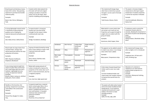 Materials revision