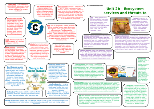 AS Environmental Science - knowledge bank - Unit 2b – Ecosystem services and threats to biodiversity