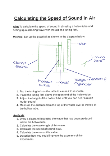 Calculating the Speed of Sound in Air (A-level Practical)