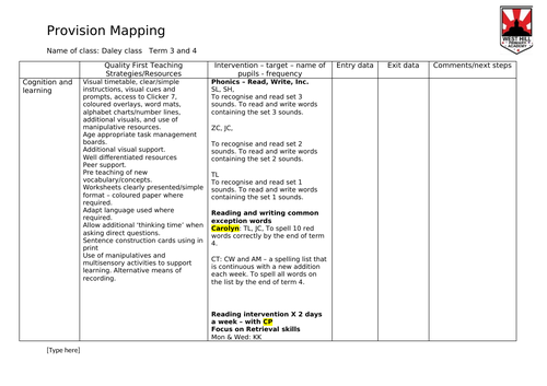 Provision plan/map example