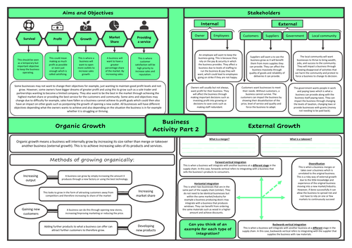 OCR Business GCSE Business Activity Revision | Teaching Resources