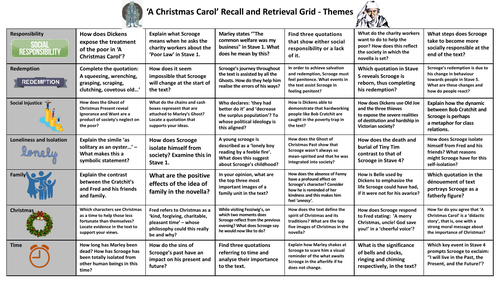 A Christmas Carol Recall and Retrieval Revision Grid - Main Themes