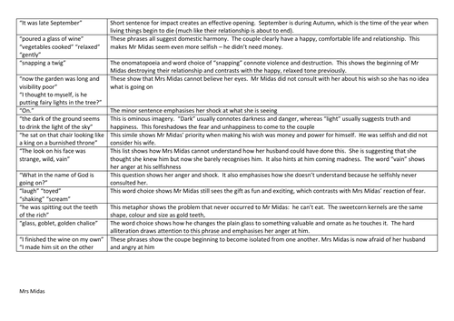 Carol Ann Duffy analysis grids - 2025/6 list