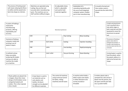 Manufacturing revision