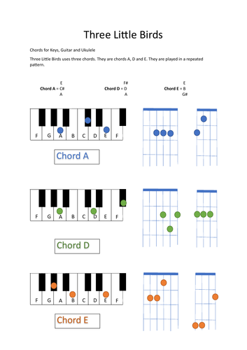 three little birds guitar chords