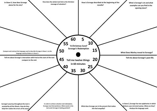 A Christmas Carol Revision Clock - Scrooge's Redemption