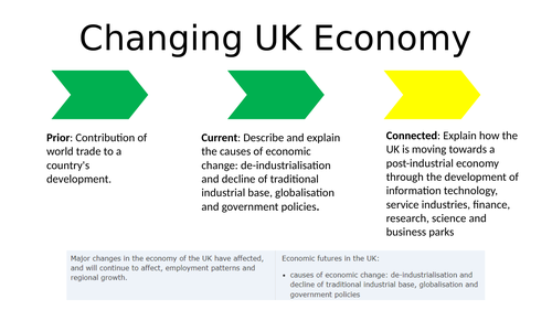 Changing Economic World - UK - AQA GCSE