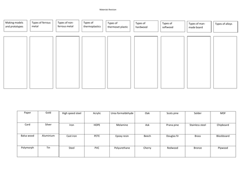 Materials revision II