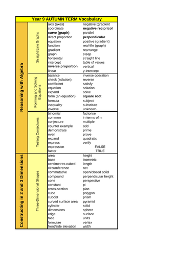 White Rose Maths KS3 - Vocabulary Lists