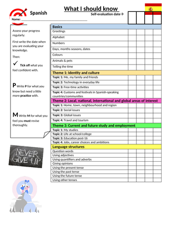 Self-evaluation- SPANISH GCSE (AQA)