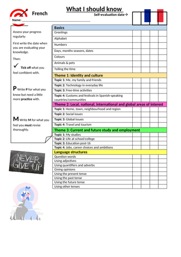 Self-evaluation- FRENCH GCSE (AQA)