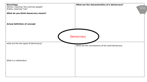 What is democracy?