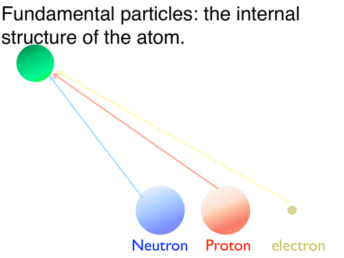 Atomic structure