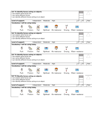 KS2 - Labelling forces lesson
