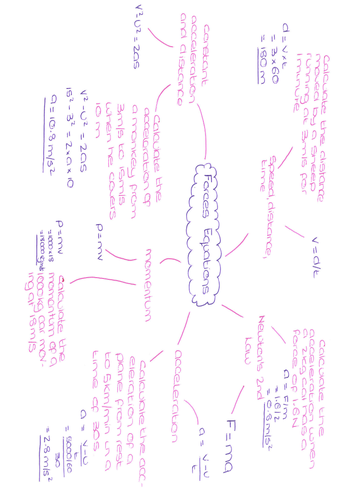 Forces and Motion Equations MindMap | Teaching Resources