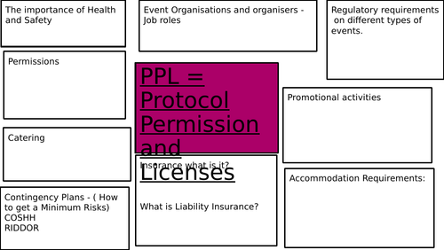 protocol-permission-and-licenses-worksheet-with-answers-event