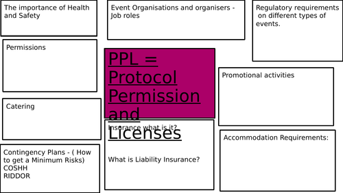 Protocol Permission and Licenses Worksheet with Answers! Event Operations WJEC