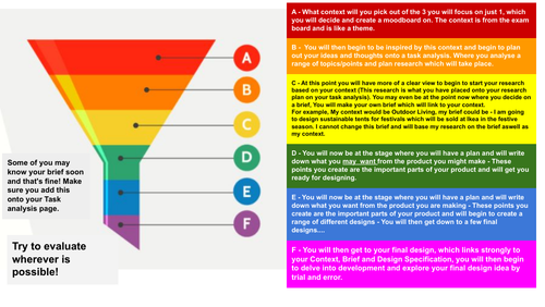 NEA Funnel