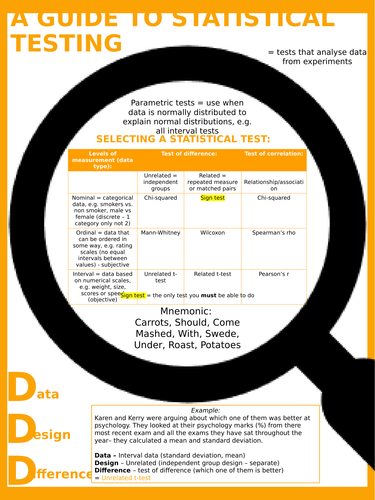 Psychology Statistical Testing Guide