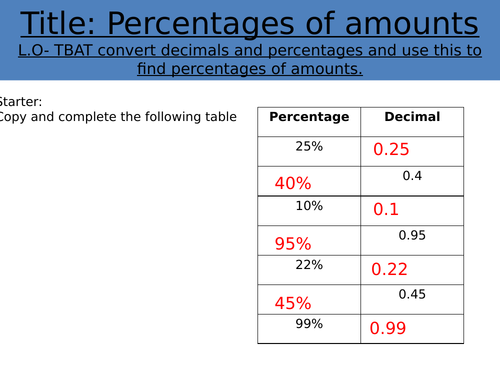 GCSE Maths Percentages ( all Higher topics covered)