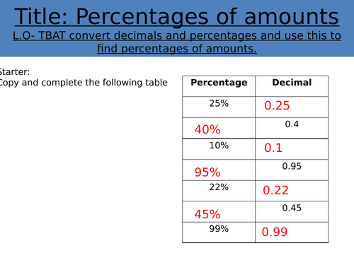 GCSE Maths Higher Percentages ( Reverse, Compound, recurring decimals, express as a percentage,
