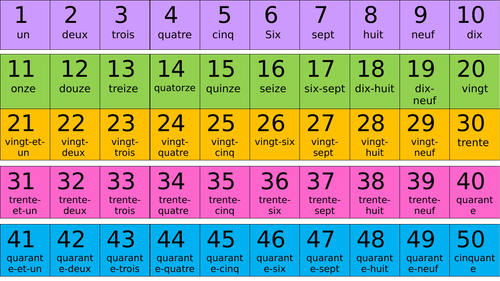 French number display