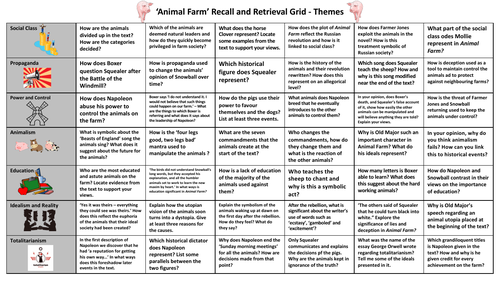 Last Minute Revision - Animal Farm Recall and Retrieval Grid - Main Themes  in the Novel | Teaching Resources