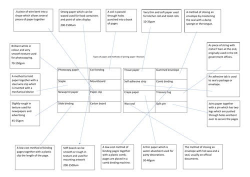 Paper and joining revision