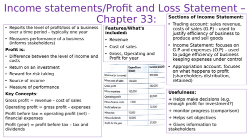 OCR A-Level Business Account and Ratio Revision