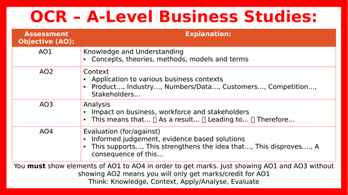 OCR A-Level Business AO1-4 Objectives