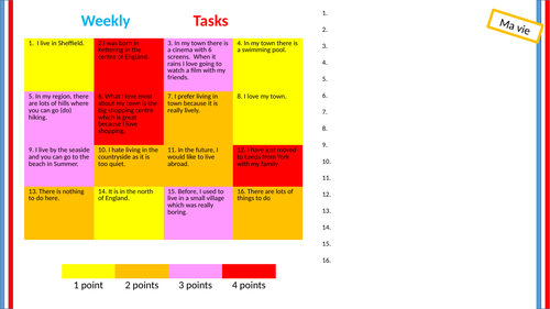 GCSE French/KS3 -retrieval tasks -point scoring (Where I live)