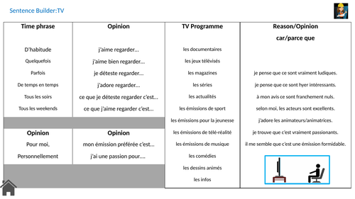 gcse-french-sentence-builder-and-a-skill-and-drill-about-talking