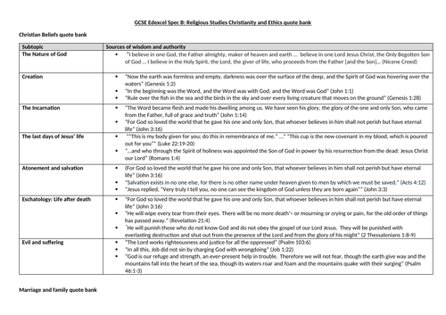 quote-bank-edexcel-spec-b-gcse-christianity-and-ethics-teaching-resources