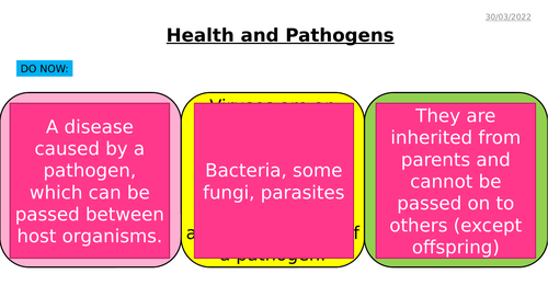 AQA GCSE Biology - B5 Communicable Diseases - PowerPoint pack