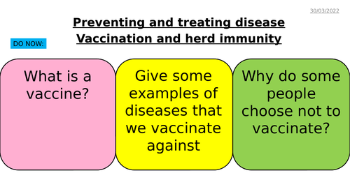AQA GCSE Biology - B6 Preventing and Treating Disease - PowerPoint pack
