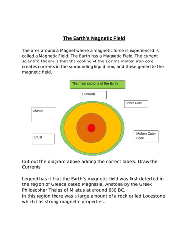 The Earth´s Magnetic Field. KS3 Research Activity