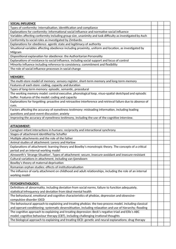 AQA ALevel Psychology Learning Checklist