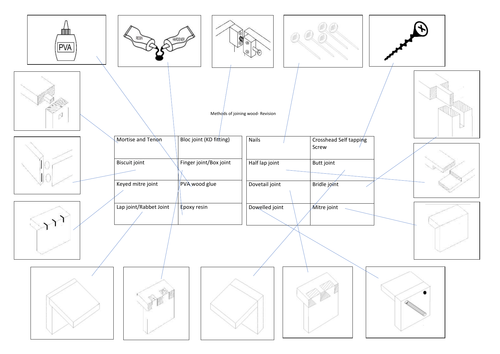 Wood joining revision
