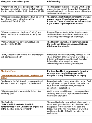 GCSE Quote sheet  Living the Christian life (Christianity)  Teaching