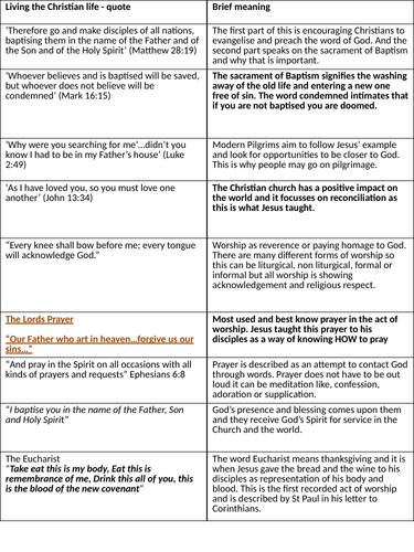 GCSE Quote sheet - Living the Christian life (Christianity)
