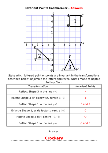 Invariant Points Codebreaker