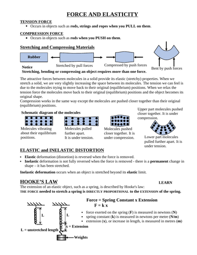 Force and Elasticity - Notes, Questions and Answers