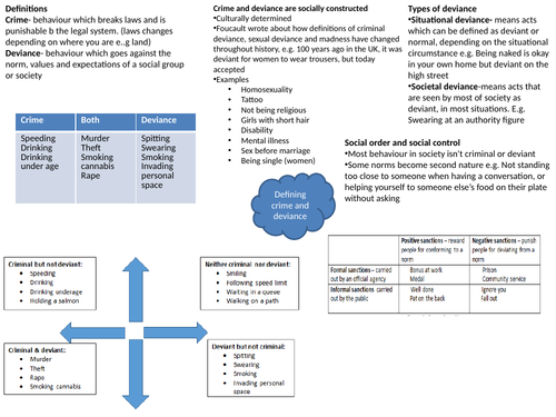 Crime and Deviance Revision