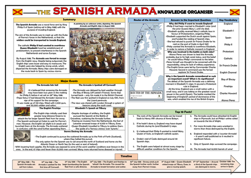 The Spanish Armada Knowledge Organiser/ Revision Mat!